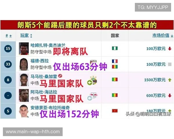 朗斯3-0大胜图卢兹，半程冠军巩固领先优势